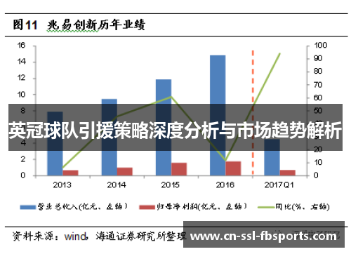 英冠球队引援策略深度分析与市场趋势解析 英冠球队引援策略深度分析与市场趋势解析