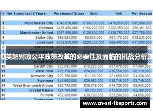 英超财政公平政策改革的必要性及面临的挑战分析