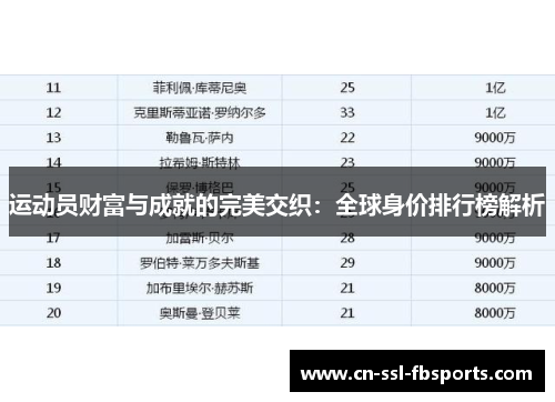 运动员财富与成就的完美交织:全球身价排行榜解析 运动员财富与成就的完美交织:全球身价排行榜解析