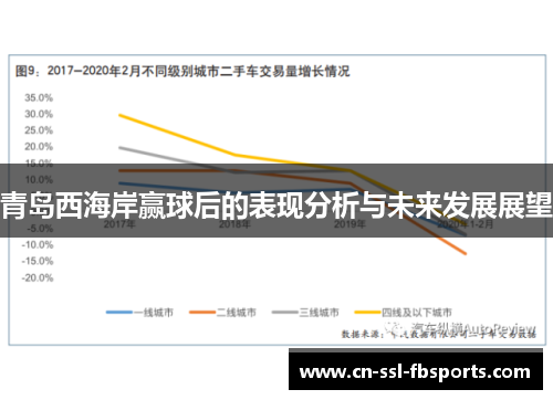 青岛西海岸赢球后的表现分析与未来发展展望 青岛西海岸赢球后的表现分析与未来发展展望