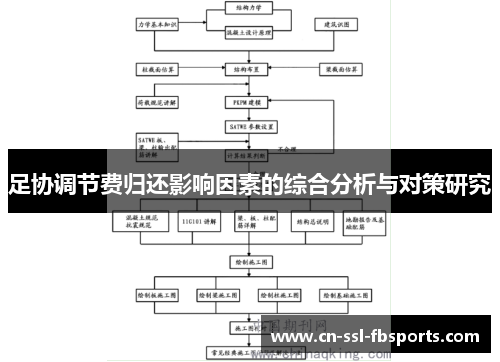 足协调节费归还影响因素的综合分析与对策研究