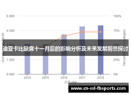 迪亚卡比缺席十一月后的影响分析及未来发展前景探讨