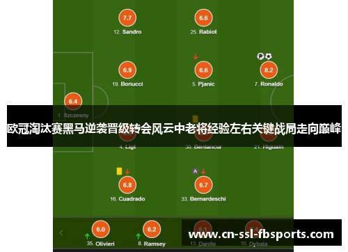 欧冠淘汰赛黑马逆袭晋级转会风云中老将经验左右关键战局走向巅峰 欧冠淘汰赛黑马逆袭晋级转会风云中老将经验左右关键战局走向巅峰