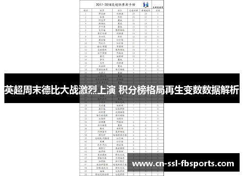 英超周末德比大战激烈上演 积分榜格局再生变数数据解析 英超周末德比大战激烈上演 积分榜格局再生变数数据解析