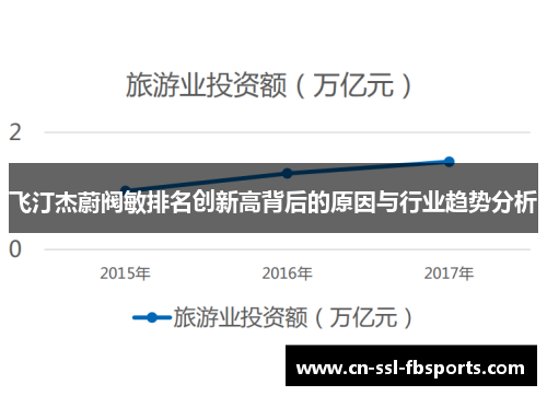 飞汀杰蔚阀敏排名创新高背后的原因与行业趋势分析